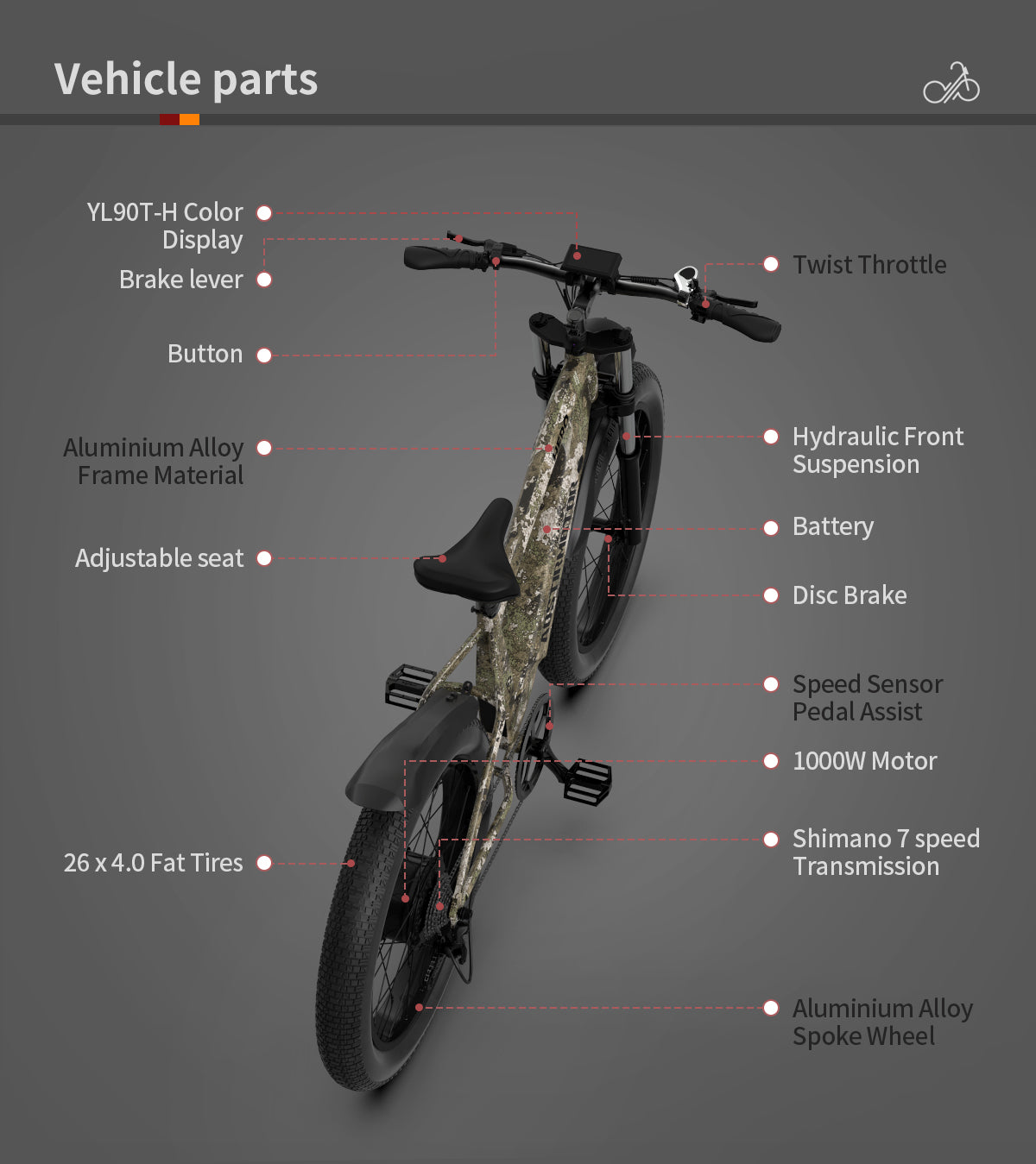 52V All-Terrain E-Bike 26x4.0 Fat Tire Electric Bike 20 AH Extended-Range Battery & Hydraulic Disc Brakes